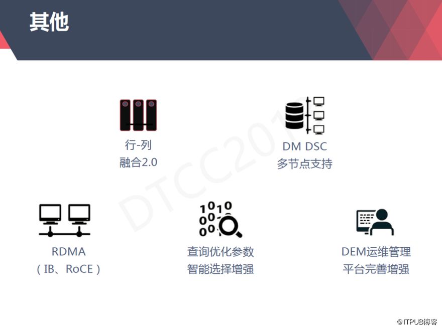 【ITPUB】从上世纪80年代到今天,达梦数据库技术架构演进与应用全记录 【ITPUB】从上世纪80年代到今天,达梦数据库技术架构演进与应用全记录