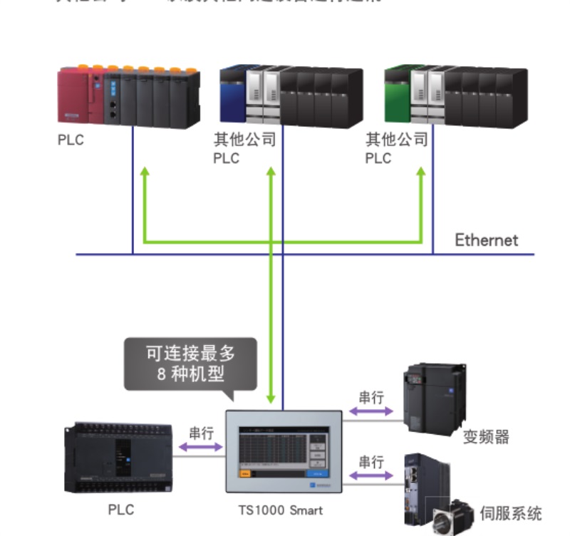 富士電機TS1000系列觸摸屏