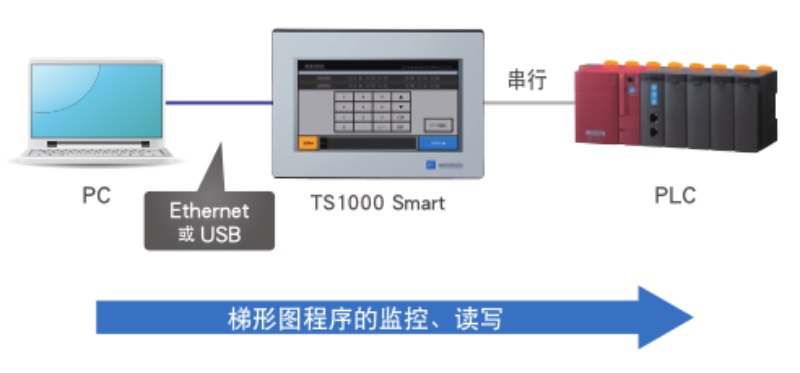 富士電機(jī)TS1000系列觸摸屏