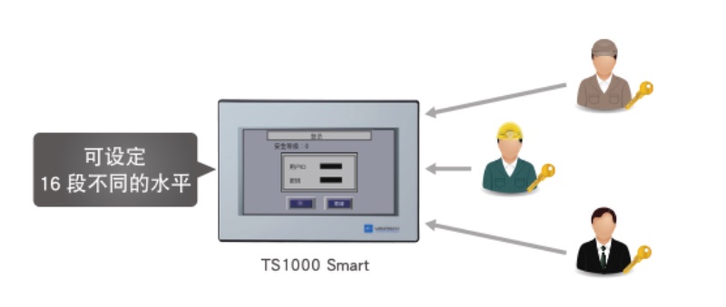 富士電機(jī)TS1000系列觸摸屏