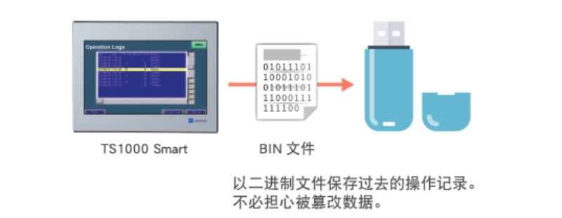 富士電機TS1000系列觸摸屏