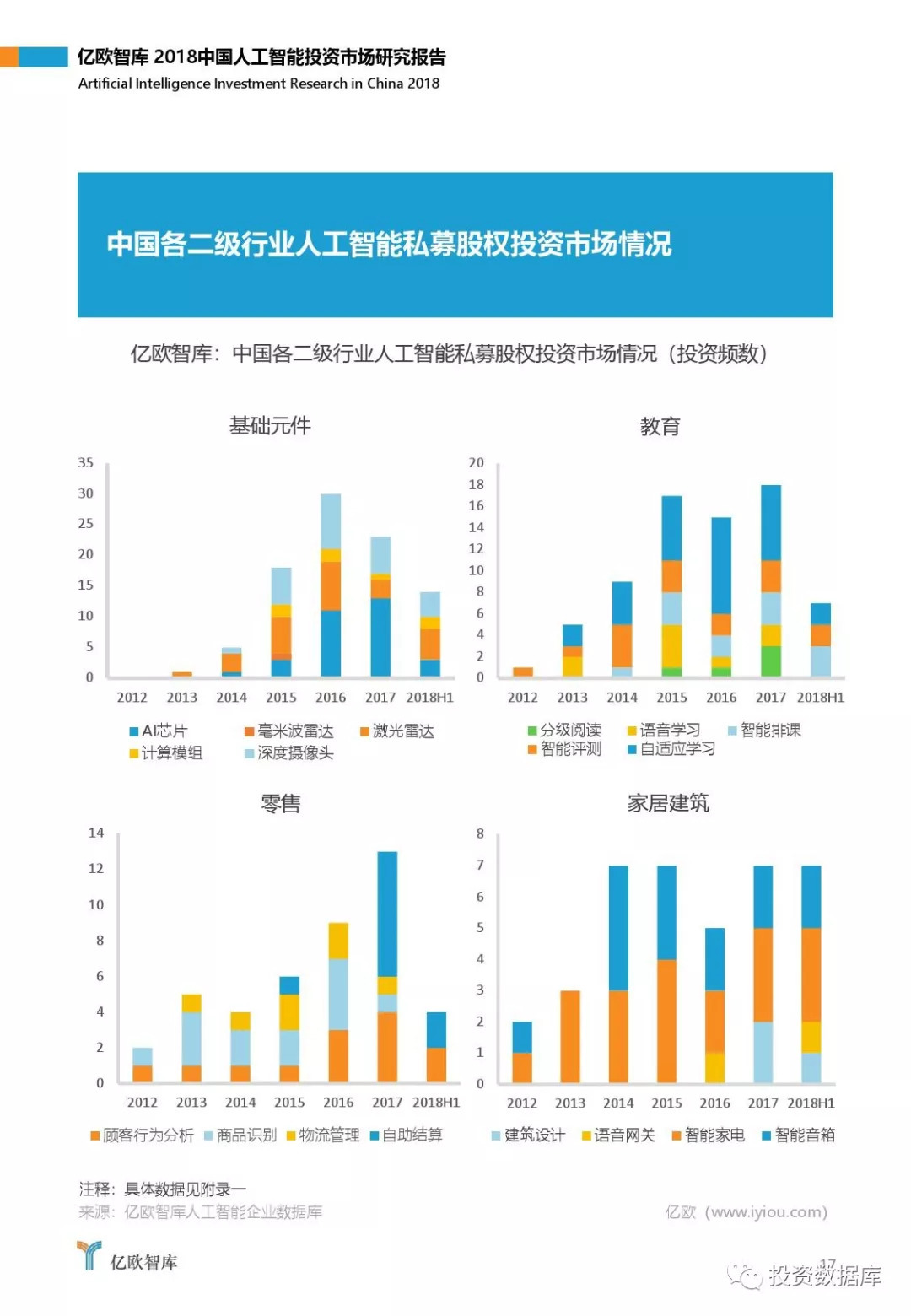 2018中国人工智能投资市场研究报告
