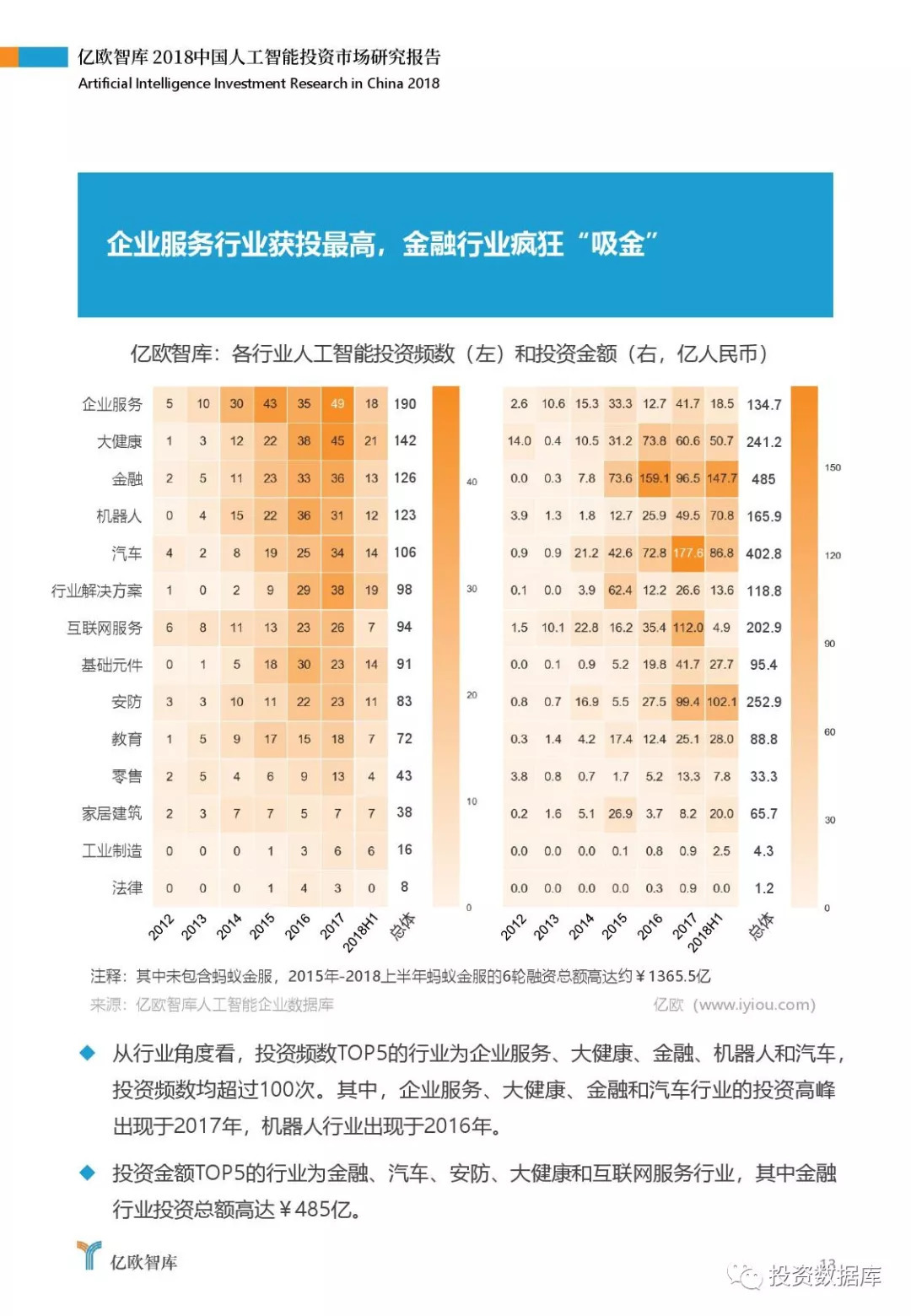 2018中国人工智能投资市场研究报告