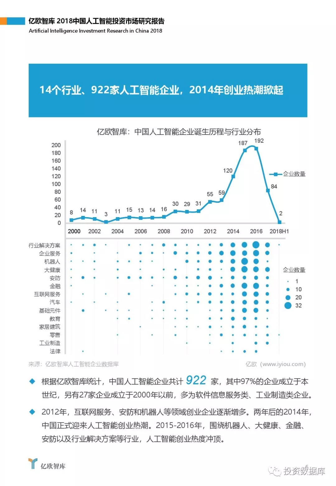 2018中国人工智能投资市场研究报告