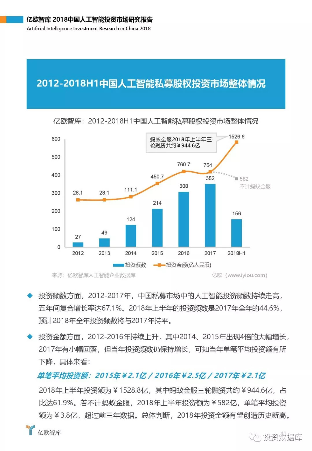 2018中国人工智能投资市场研究报告