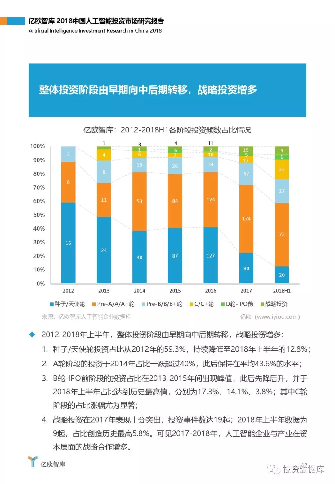 2018中国人工智能投资市场研究报告