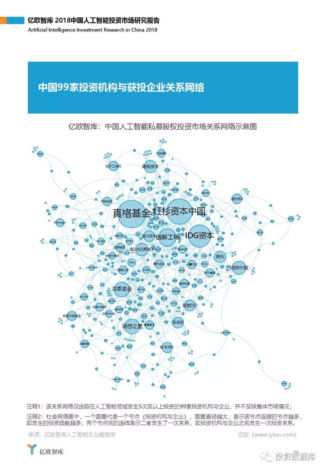 2018中国人工智能投资市场研究报告