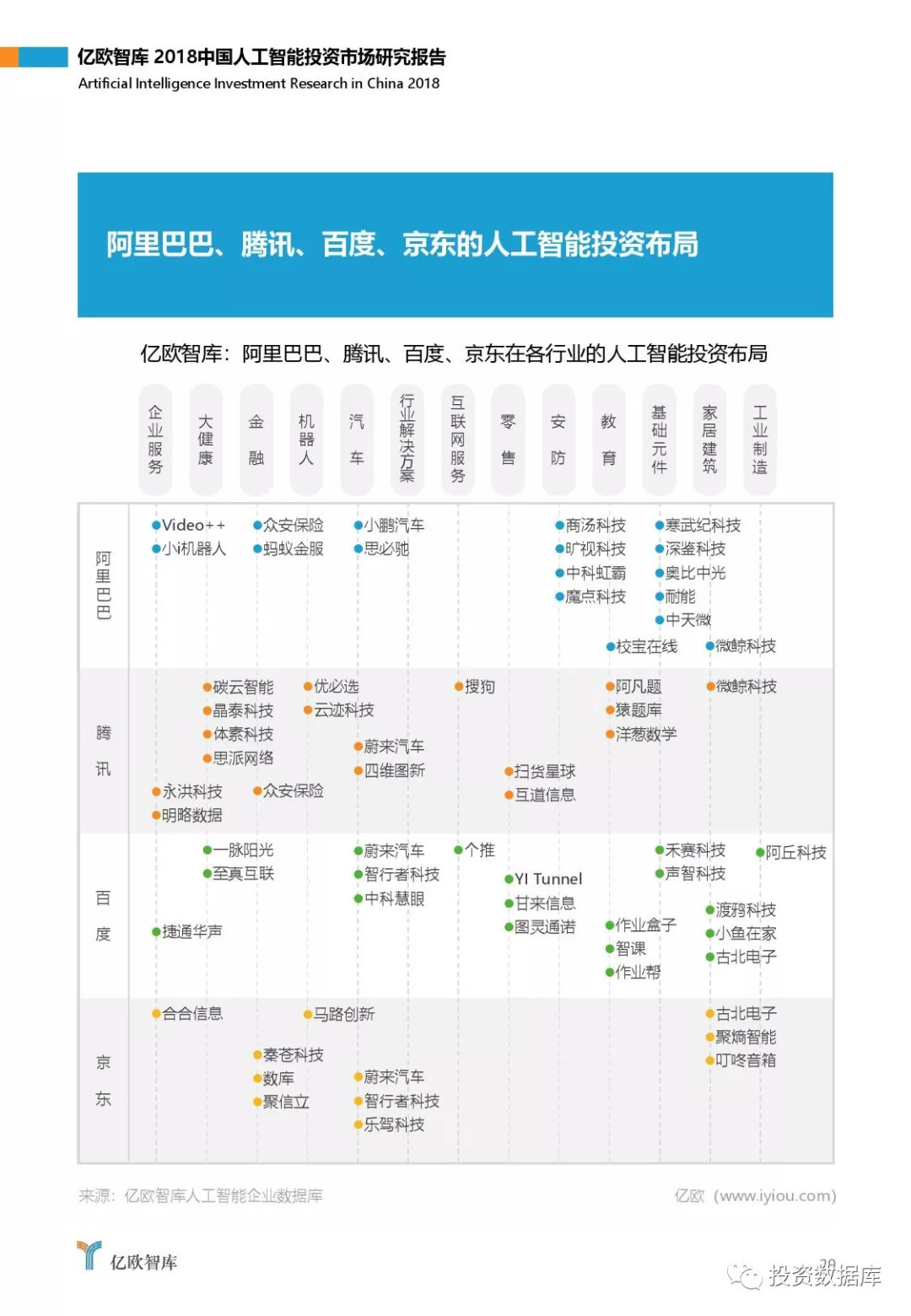 2018中国人工智能投资市场研究报告