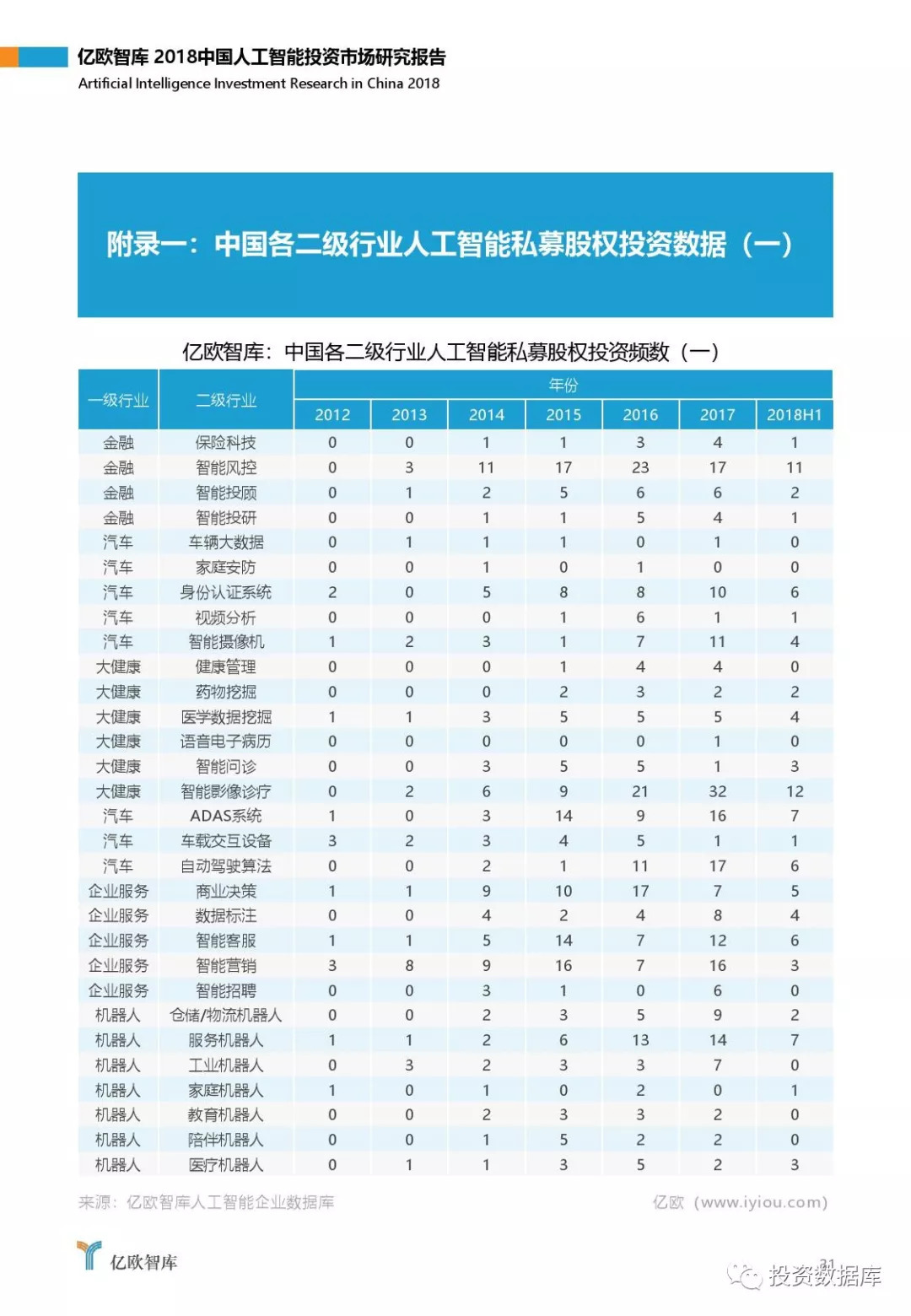 2018中国人工智能投资市场研究报告