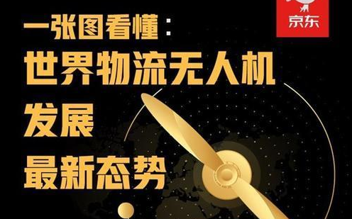 一图看懂 世界物流无人机格局：中国从追赶到领跑