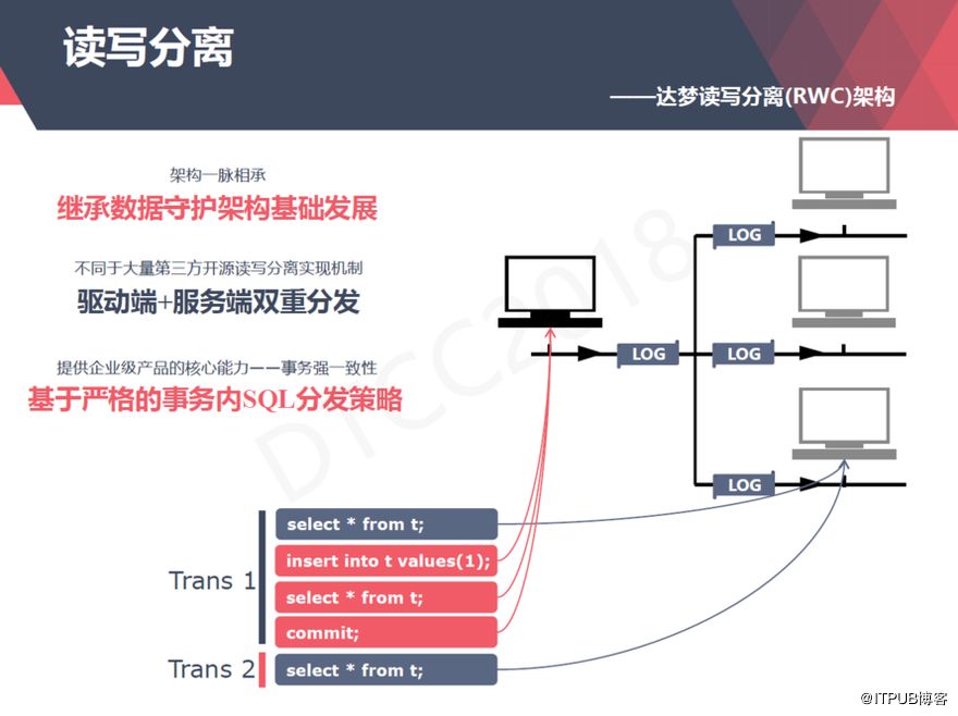 【ITPUB】从上世纪80年代到今天,达梦数据库技术架构演进与应用全记录 【ITPUB】从上世纪80年代到今天,达梦数据库技术架构演进与应用全记录