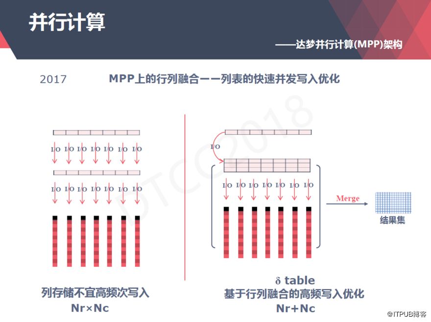 【ITPUB】从上世纪80年代到今天,达梦数据库技术架构演进与应用全记录 【ITPUB】从上世纪80年代到今天,达梦数据库技术架构演进与应用全记录