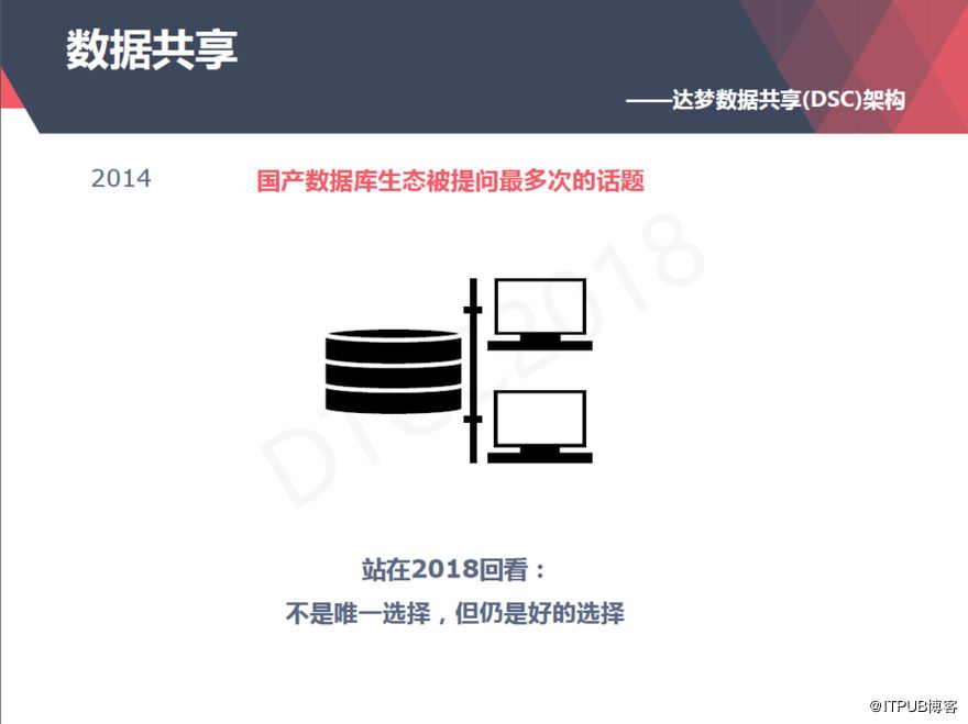 【ITPUB】从上世纪80年代到今天,达梦数据库技术架构演进与应用全记录 【ITPUB】从上世纪80年代到今天,达梦数据库技术架构演进与应用全记录
