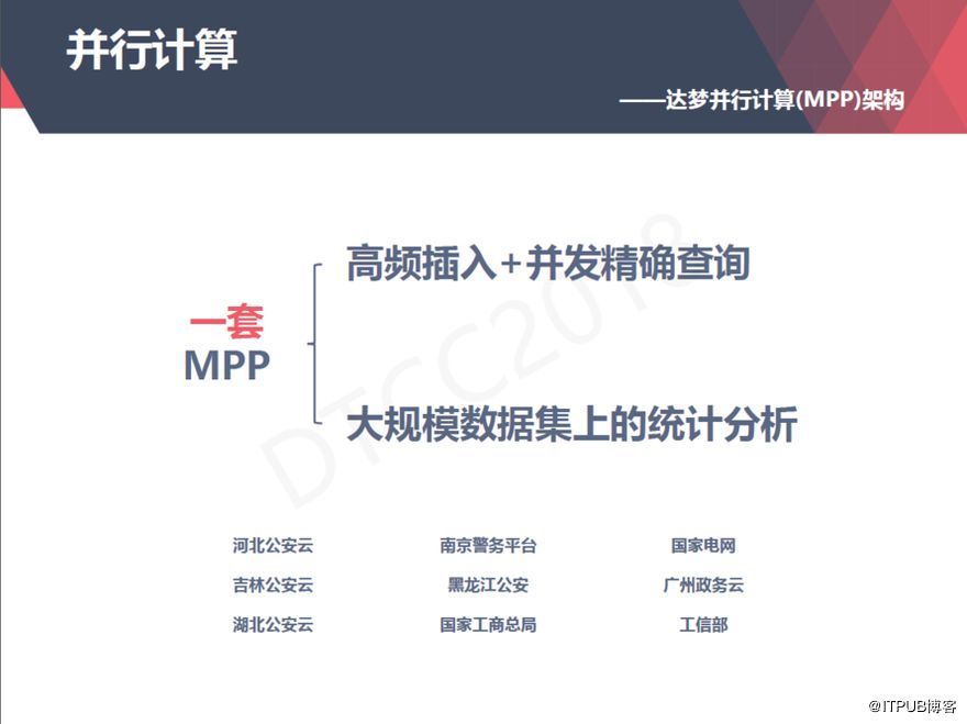 【ITPUB】从上世纪80年代到今天,达梦数据库技术架构演进与应用全记录 【ITPUB】从上世纪80年代到今天,达梦数据库技术架构演进与应用全记录