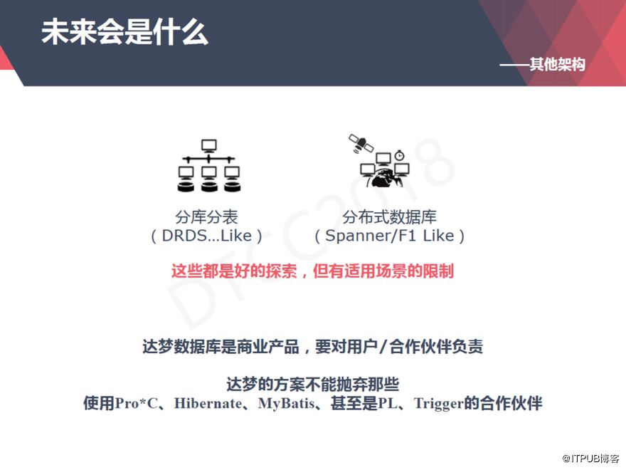【ITPUB】从上世纪80年代到今天,达梦数据库技术架构演进与应用全记录 【ITPUB】从上世纪80年代到今天,达梦数据库技术架构演进与应用全记录