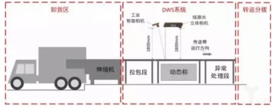 快递公司与第三方合作布局自动化仓库