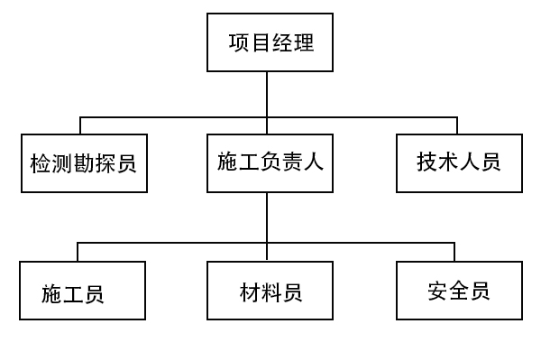 工程类服务