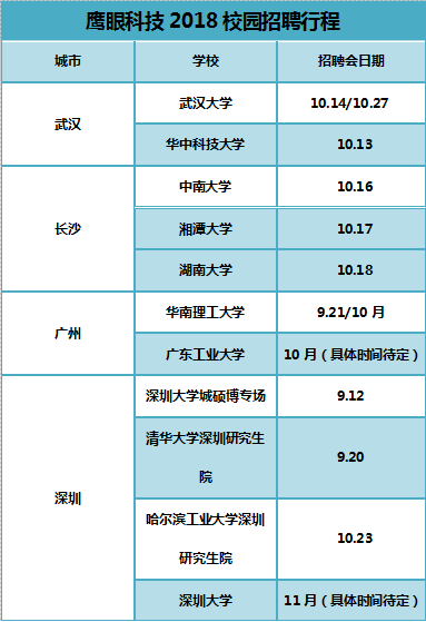 304am永利集团启动2018校园招聘行