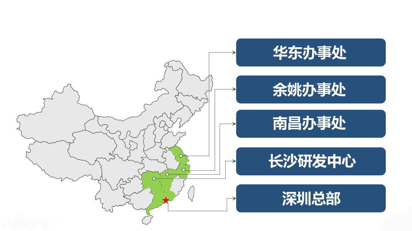 售服網(wǎng)絡(luò)