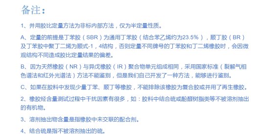 橡胶制品成分剖析