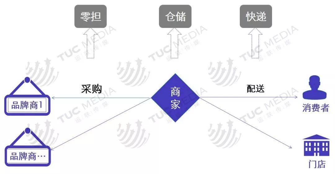 电商卖家如何挑选快递合作伙伴？背后“套路”不简单