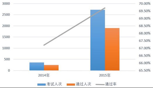 【法规解读】AOPA执行秘书长柯玉宝全面解读无人机驾照