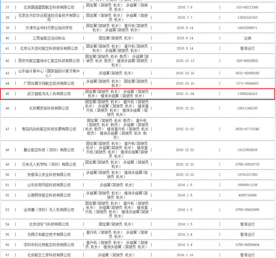 【法规解读】AOPA执行秘书长柯玉宝全面解读无人机驾照