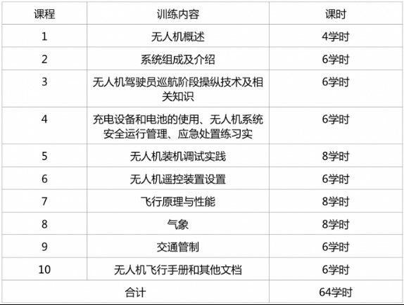 【法规解读】AOPA执行秘书长柯玉宝全面解读无人机驾照