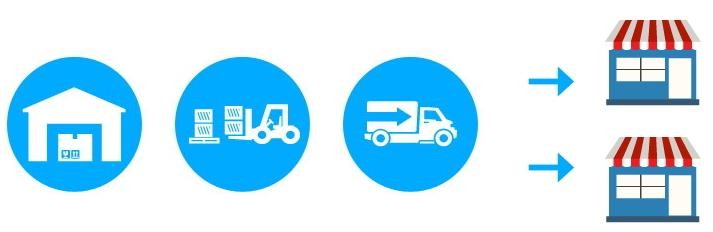 大解析！降低供应链物流成本的技巧分析 