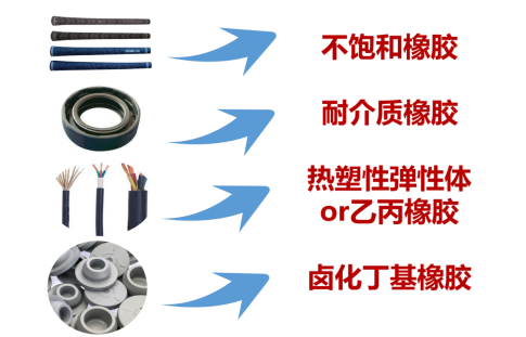 橡胶制品成分剖析