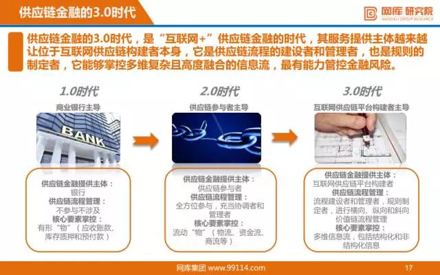 “互联网+”供应链金融研报出炉，看阿里、京东如何布局！ 