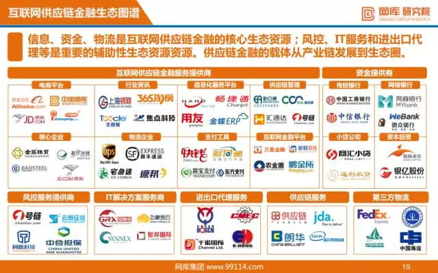 “互联网+”供应链金融研报出炉，看阿里、京东如何布局！ 