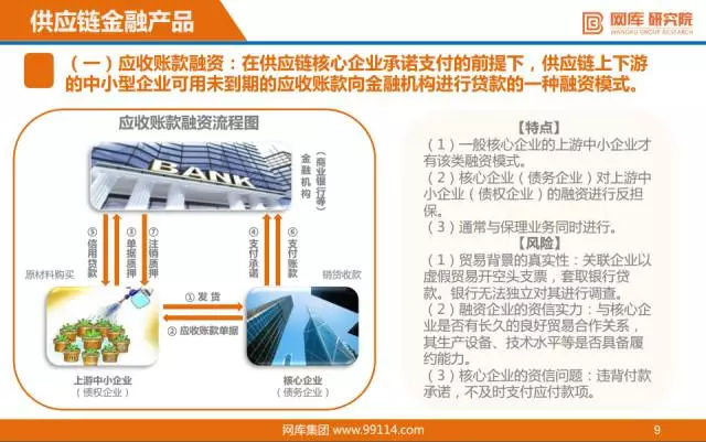 “互联网+”供应链金融研报出炉，看阿里、京东如何布局！ 
