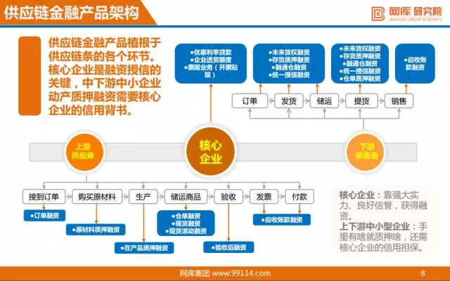 “互联网+”供应链金融研报出炉，看阿里、京东如何布局！ 