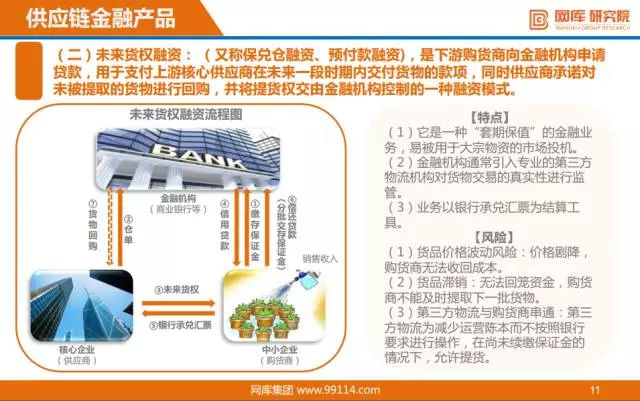 “互联网+”供应链金融研报出炉，看阿里、京东如何布局！ 