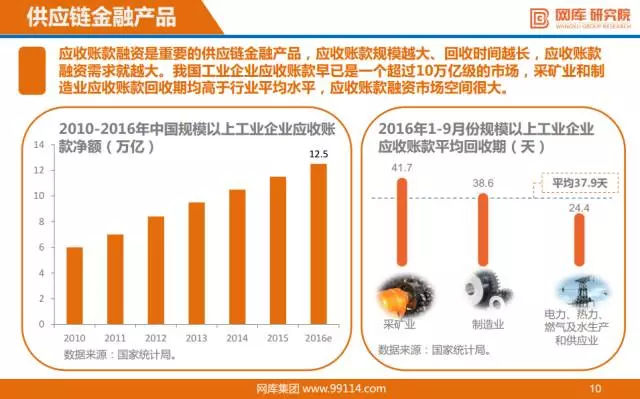 “互联网+”供应链金融研报出炉，看阿里、京东如何布局！ 