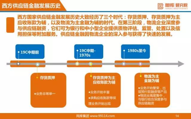 “互联网+”供应链金融研报出炉，看阿里、京东如何布局！ 