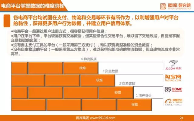 “互联网+”供应链金融研报出炉，看阿里、京东如何布局！ 