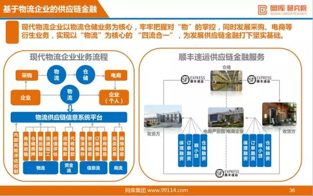 “互联网+”供应链金融研报出炉，看阿里、京东如何布局！ 