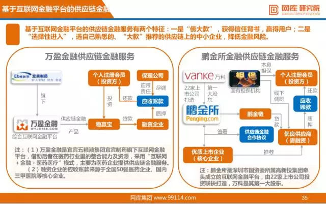 “互联网+”供应链金融研报出炉，看阿里、京东如何布局！ 