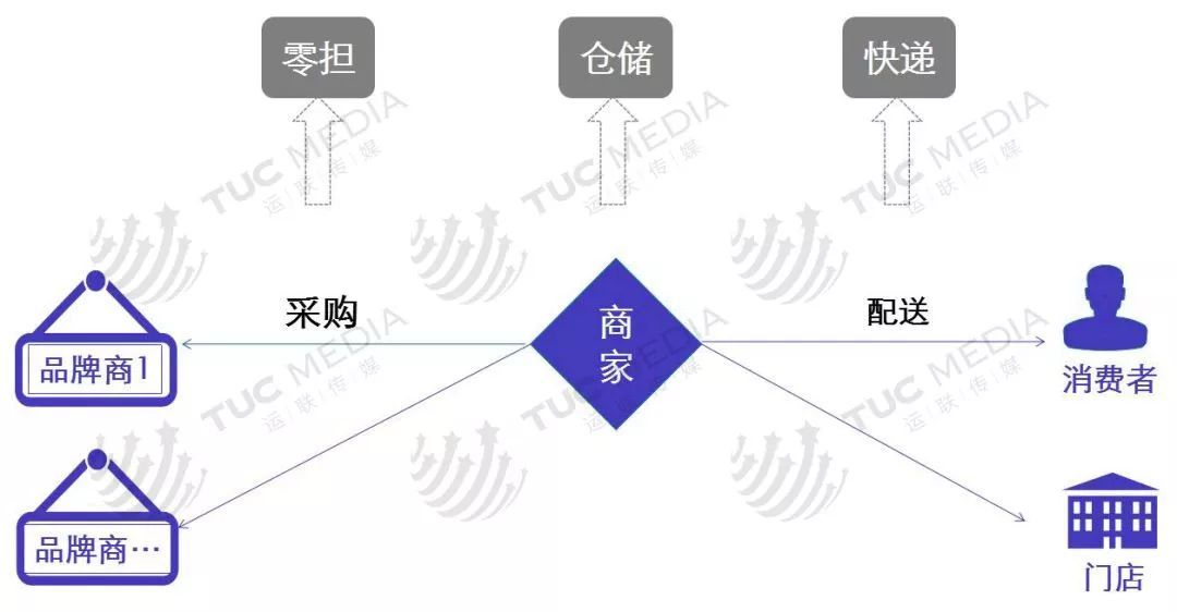 电商卖家如何挑选快递合作伙伴？背后“套路”不简单