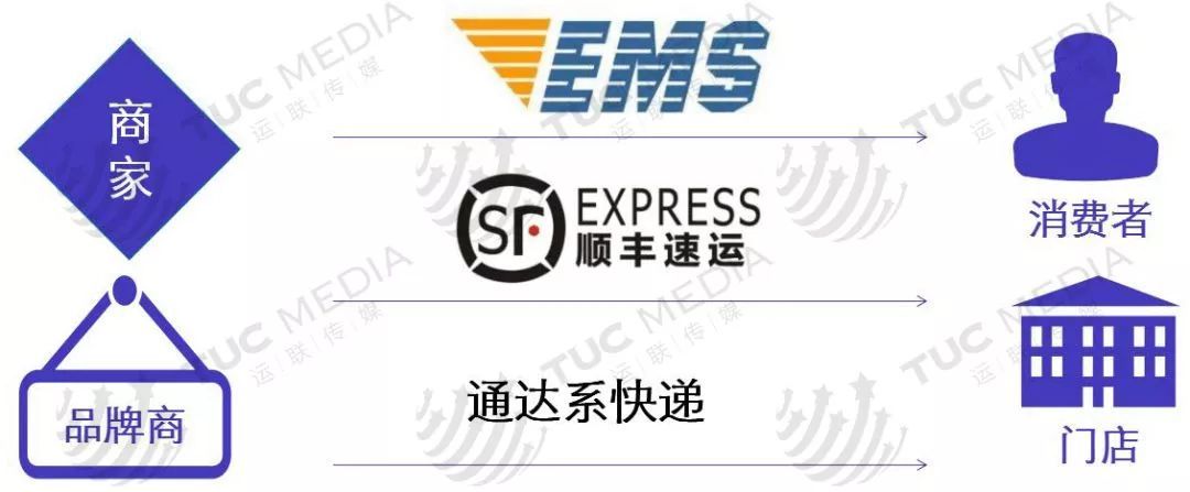 电商卖家如何挑选快递合作伙伴？背后“套路”不简单