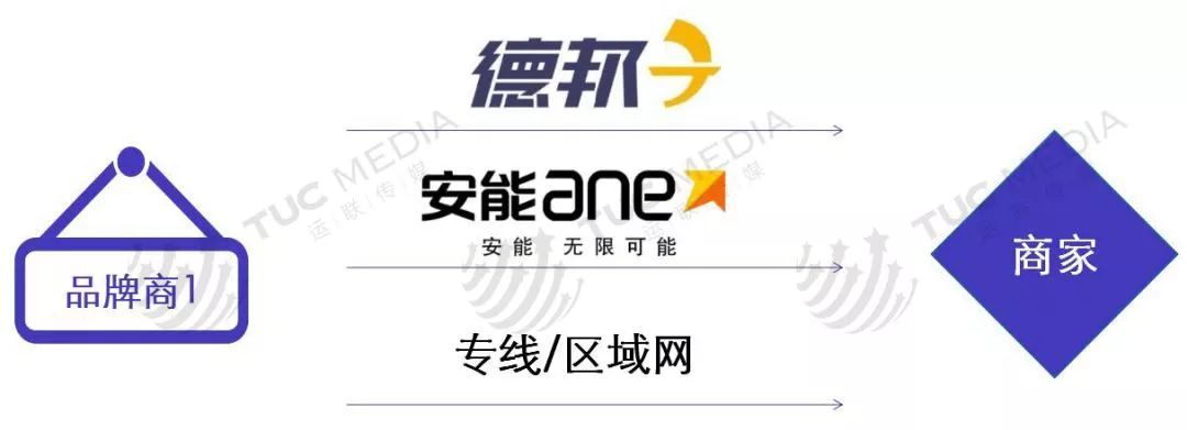 电商卖家如何挑选快递合作伙伴？背后“套路”不简单