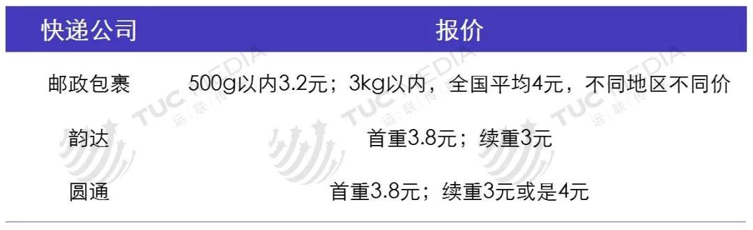 电商卖家如何挑选快递合作伙伴？背后“套路”不简单