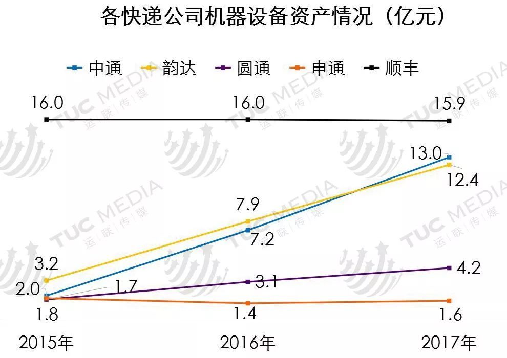 电商卖家如何挑选快递合作伙伴？背后“套路”不简单