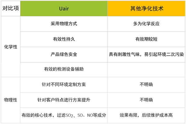 工程类服务