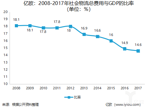 快递巨头的“最强大脑”如何优化物流配送路径？