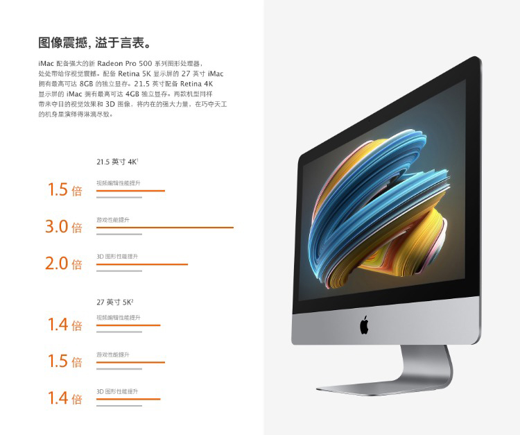 全新 Apple iMac 21.5