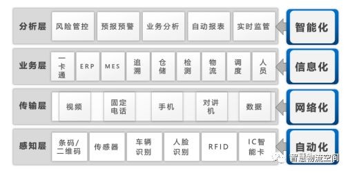 粮食物流专题：打造物流管控一体化的粮食现代物流园区