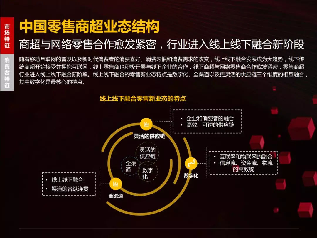 46页PPT读懂国内首份零售商超全渠道报告